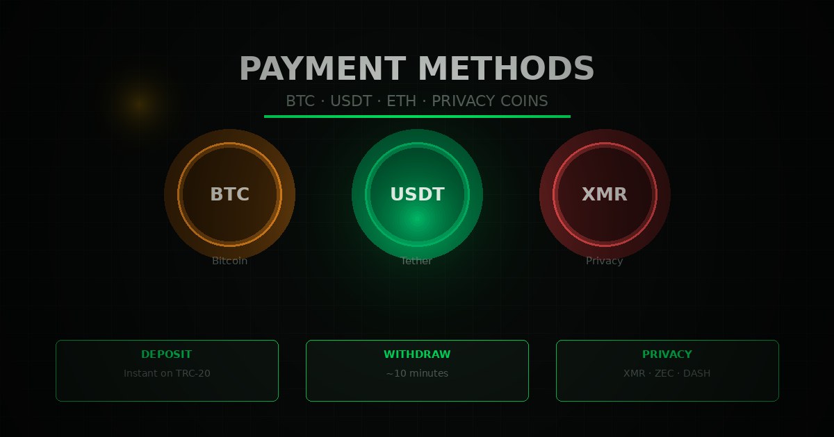 Crypto casino payment methods - cryptocurrency coin icons representing deposits and withdrawals